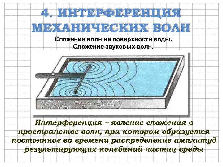 4. ИНТЕРФЕРЕНЦИЯ МЕХАНИЧЕСКИХ ВОЛН Сложение волн на поверхности воды. Сложение