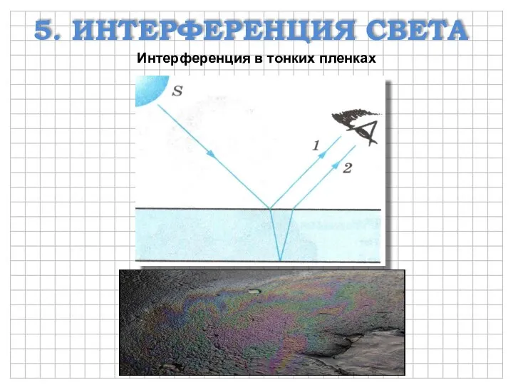 5. ИНТЕРФЕРЕНЦИЯ СВЕТА Интерференция в тонких пленках