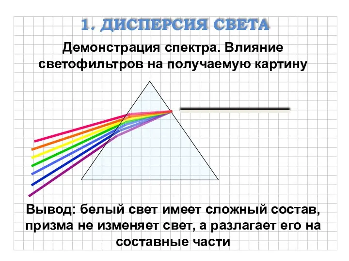 1. ДИСПЕРСИЯ СВЕТА Демонстрация спектра. Влияние светофильтров на получаемую картину