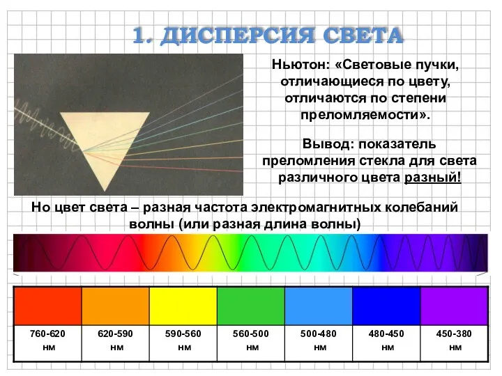 1. ДИСПЕРСИЯ СВЕТА Ньютон: «Световые пучки, отличающиеся по цвету, отличаются