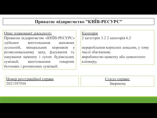 Приватне підприємство "КИЇВ-РЕСУРС" Номер реєстраційної справи 2021397504 Опис планованої діяльності: