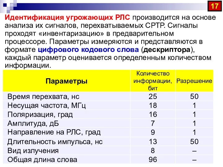 Идентификация угрожающих РЛС производится на основе анализа их сигналов, перехватываемых