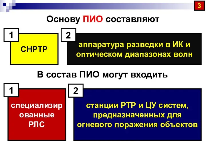 Основу ПИО составляют В состав ПИО могут входить СНРТР 1