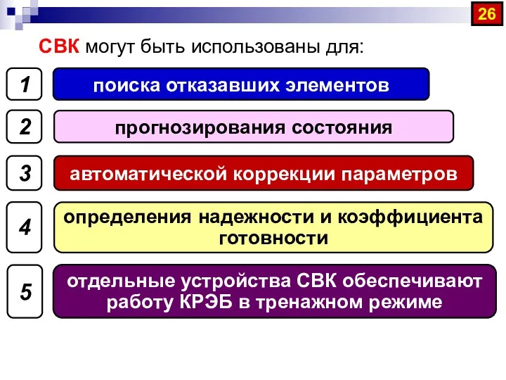 СВК могут быть использованы для: поиска отказавших элементов 1 прогнозирования