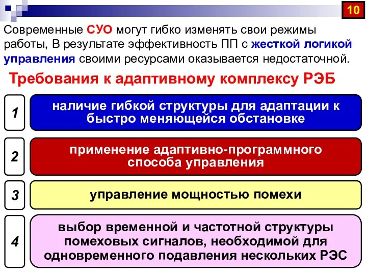 Требования к адаптивному комплексу РЭБ наличие гибкой структуры для адаптации