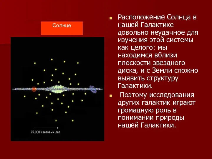 Расположение Солнца в нашей Галактике довольно неудачное для изучения этой