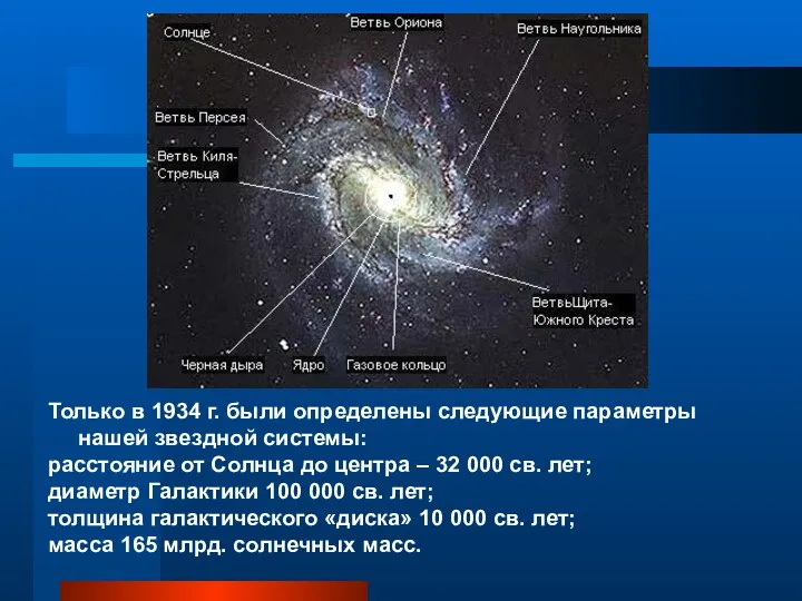 Только в 1934 г. были определены следующие параметры нашей звездной