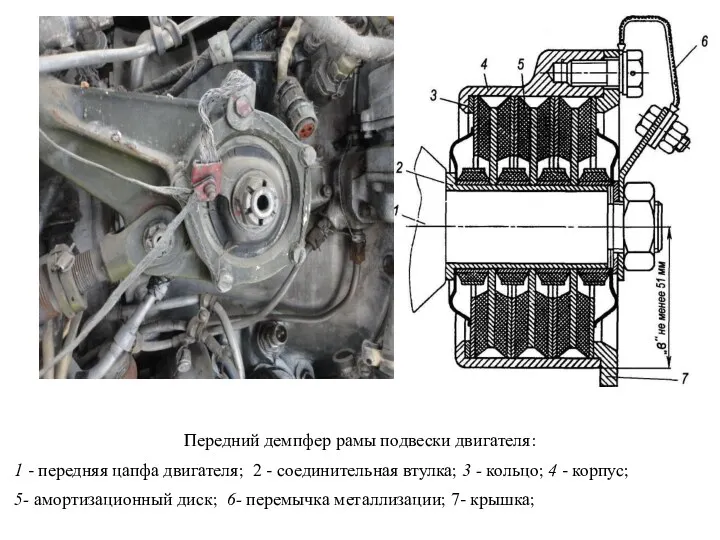 Передний демпфер рамы подвески двигателя: 1 - передняя цапфа двигателя;