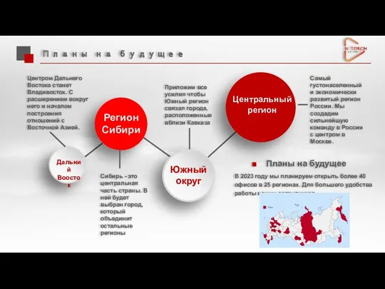 Планы на будущее Центральный регион Южный округ Регион Сибири Дальний