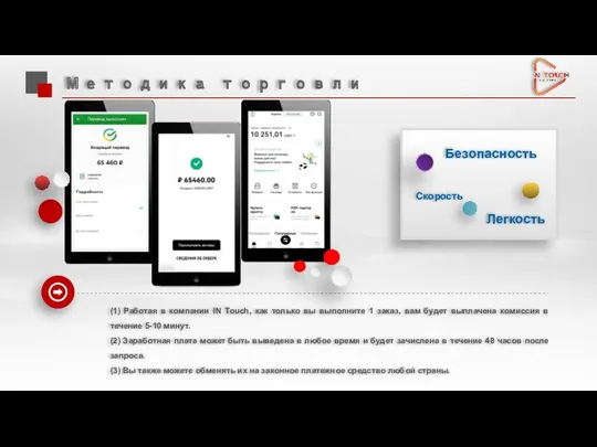 Методика торговли (1) Работая в компании IN Touch, как только