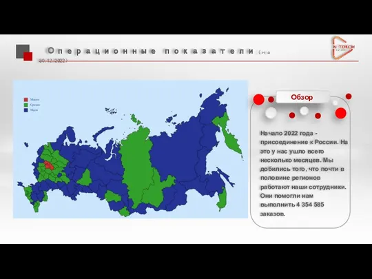 Операционные показатели（на 30.12.2022） Начало 2022 года - присоединение к России.