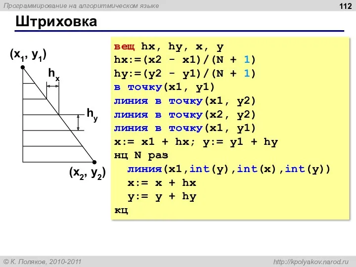 Штриховка (x1, y1) (x2, y2) hx hy вещ hx, hy,