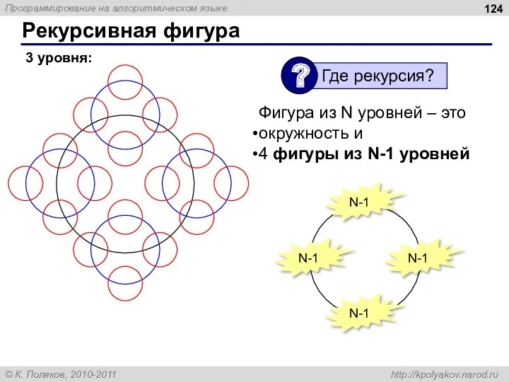 Рекурсивная фигура 3 уровня: Фигура из N уровней – это