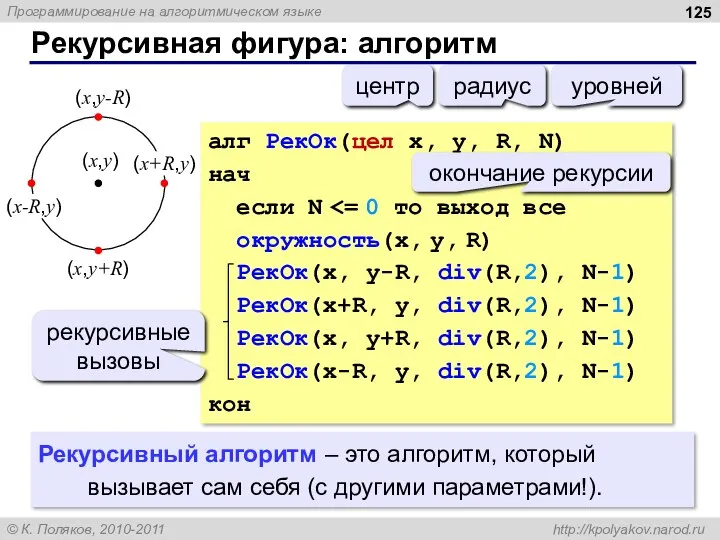 Рекурсивная фигура: алгоритм алг РекОк(цел x, y, R, N) нач
