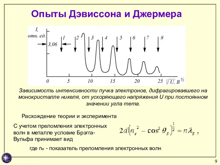 Опыты Дэвиссона и Джермера Зависимость интенсивности пучка электронов, дифрагировавшего на