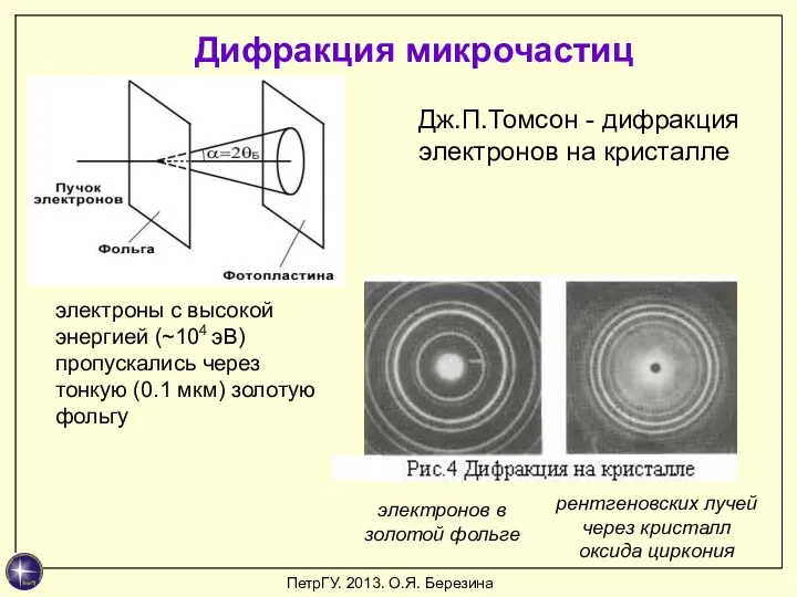Дифракция микрочастиц Дж.П.Томсон - дифракция электронов на кристалле электроны с