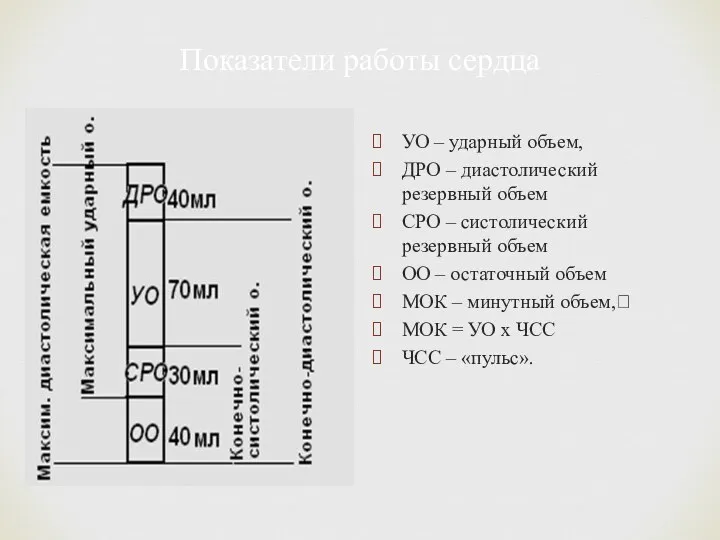 Показатели работы сердца УО – ударный объем, ДРО – диастолический резервный объем СРО