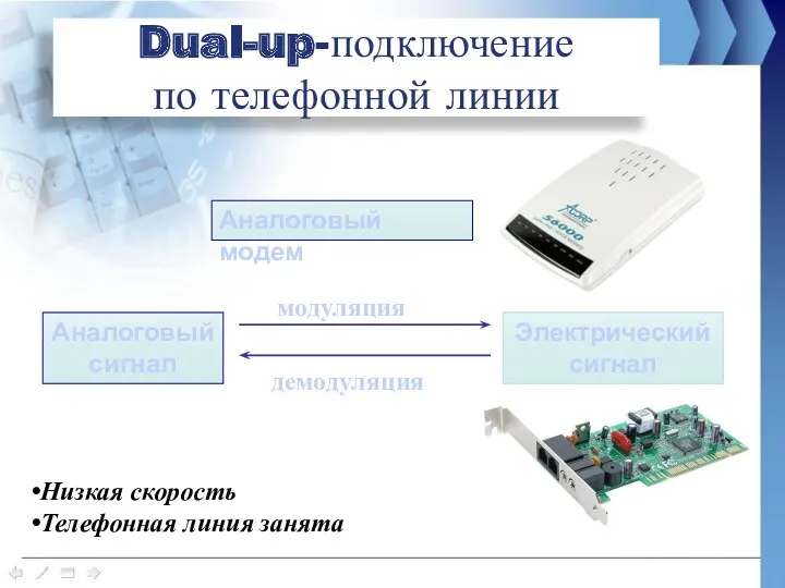 Dual-up-подключение по телефонной линии Аналоговый модем модуляция демодуляция Аналоговый сигнал