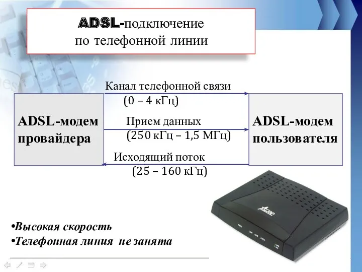 ADSL-подключение по телефонной линии ADSL-модем провайдера ADSL-модем пользователя Канал телефонной