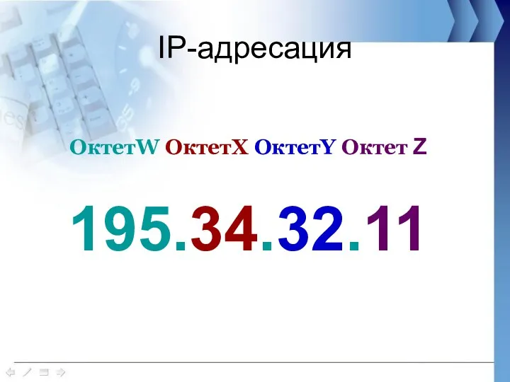 IP-адресация ОктетW ОктетX ОктетY Октет Z 195.34.32.11