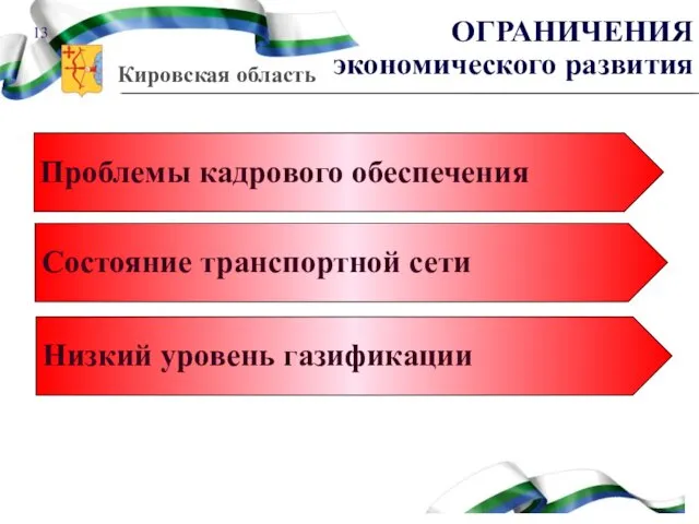 Проблемы кадрового обеспечения Состояние транспортной сети Низкий уровень газификации ОГРАНИЧЕНИЯ экономического развития