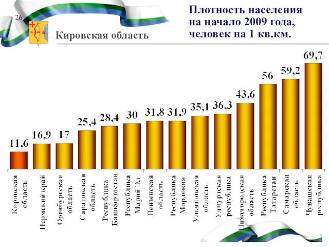 Плотность населения на начало 2009 года, человек на 1 кв.км.