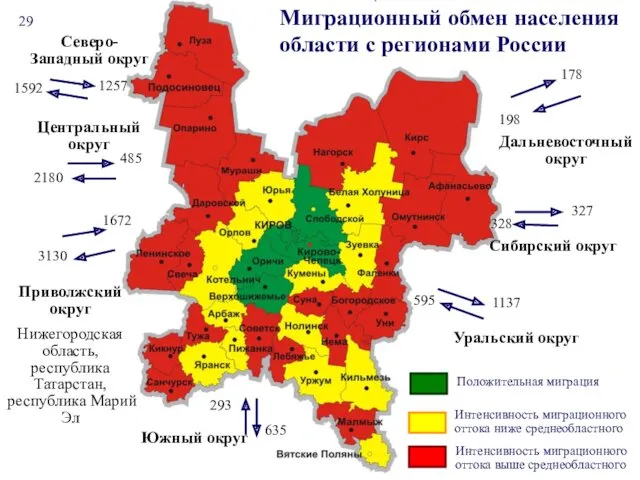 Миграционный обмен населения области с регионами России Северо-Западный округ 1257