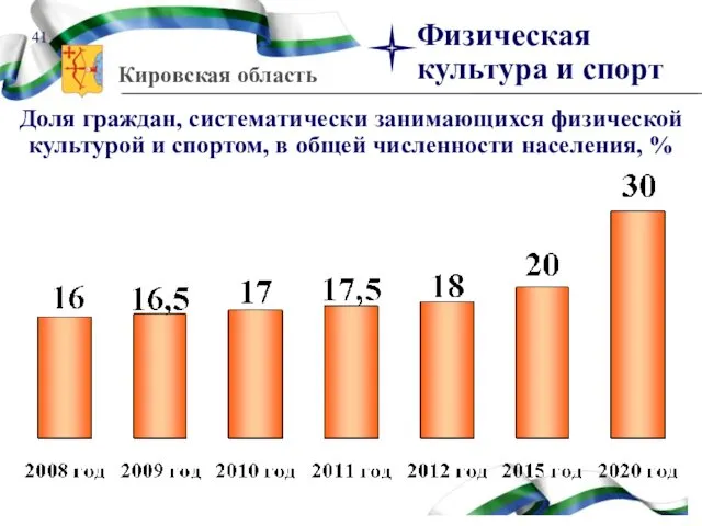 Доля граждан, систематически занимающихся физической культурой и спортом, в общей