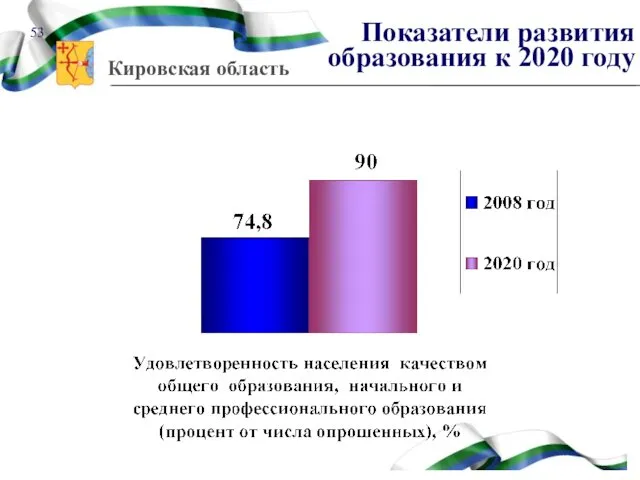 Показатели развития образования к 2020 году