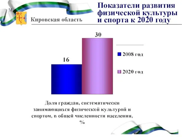 Показатели развития физической культуры и спорта к 2020 году