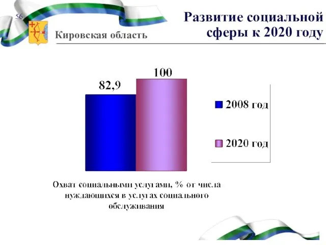 Развитие социальной сферы к 2020 году