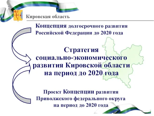 Концепция долгосрочного развития Российской Федерации до 2020 года Проект Концепции