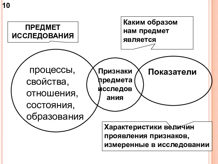 процессы, свойства, отношения, состояния, образования Показатели Признаки предмета исследования Каким