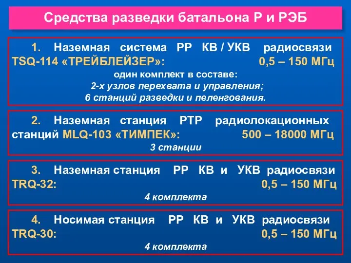 Средства разведки батальона Р и РЭБ 2. Наземная станция РТР