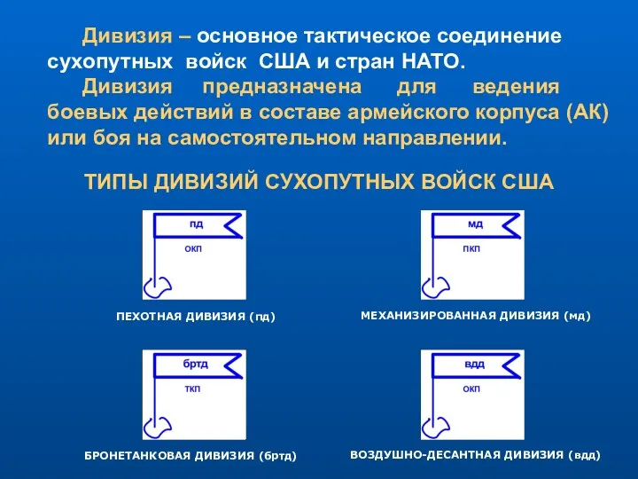 Дивизия – основное тактическое соединение сухопутных войск США и стран