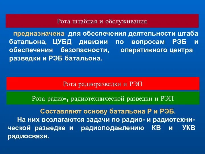 Рота штабная и обслуживания предназначена для обеспечения деятельности штаба батальона,