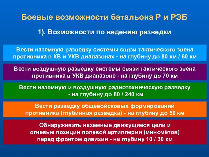 Обнаруживать наземные движущиеся цели и огневые позиции полевой артиллерии (миномётов)