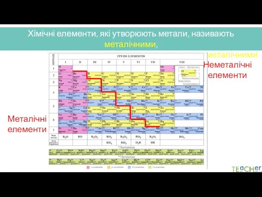 Хімічні елементи, які утворюють метали, називають металічними, а ті хімічні