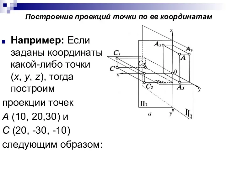 Построение проекций точки по ее координатам Например: Если заданы координаты