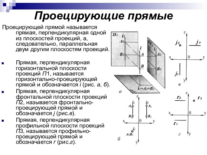 Проецирующие прямые Проецирующей прямой называется прямая, перпендикулярная одной из плоскостей