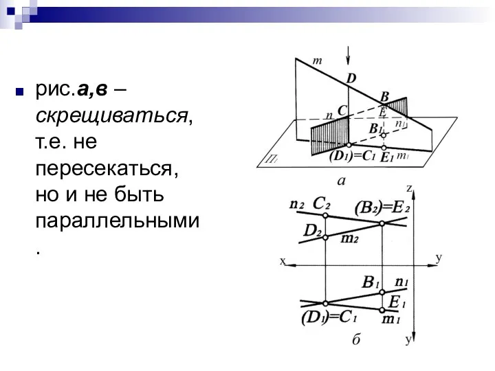 рис.а,в – скрещиваться, т.е. не пересекаться, но и не быть параллельными.