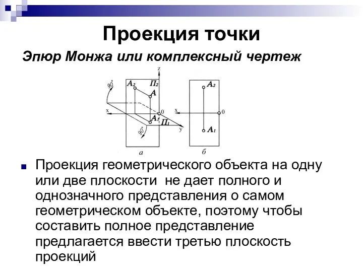 Проекция точки Эпюр Монжа или комплексный чертеж Проекция геометрического объекта