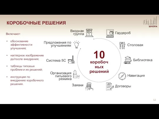 КОРОБОЧНЫЕ РЕШЕНИЯ Включают: обоснование эффективности улучшения; наглядное изображение до/после внедрения;