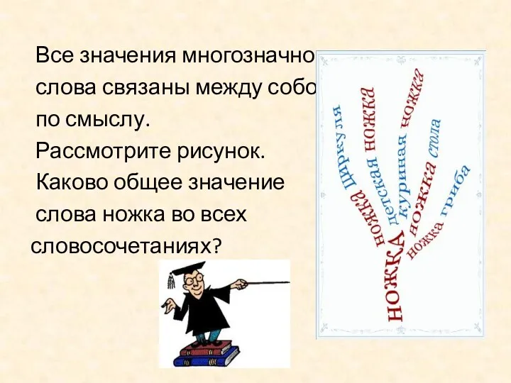 Все значения многозначного слова связаны между собой по смыслу. Рассмотрите