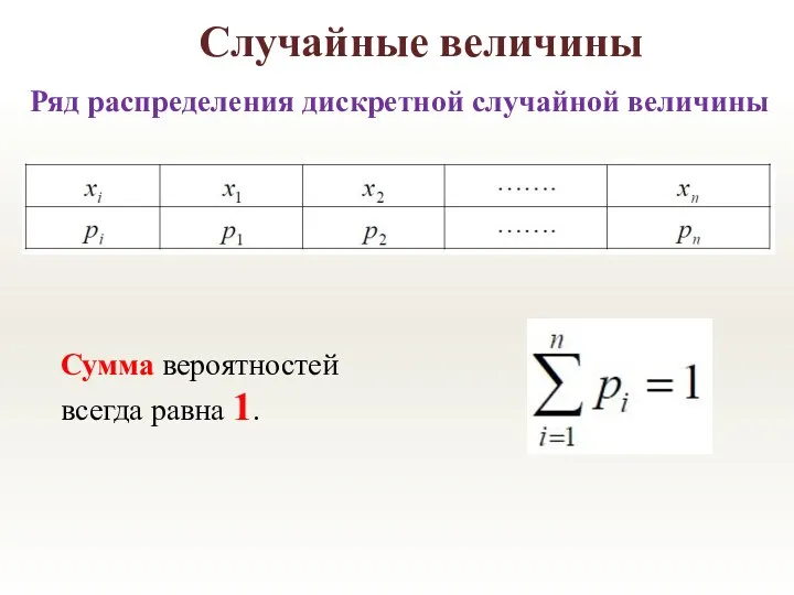 Случайные величины Ряд распределения дискретной случайной величины Сумма вероятностей всегда равна 1.