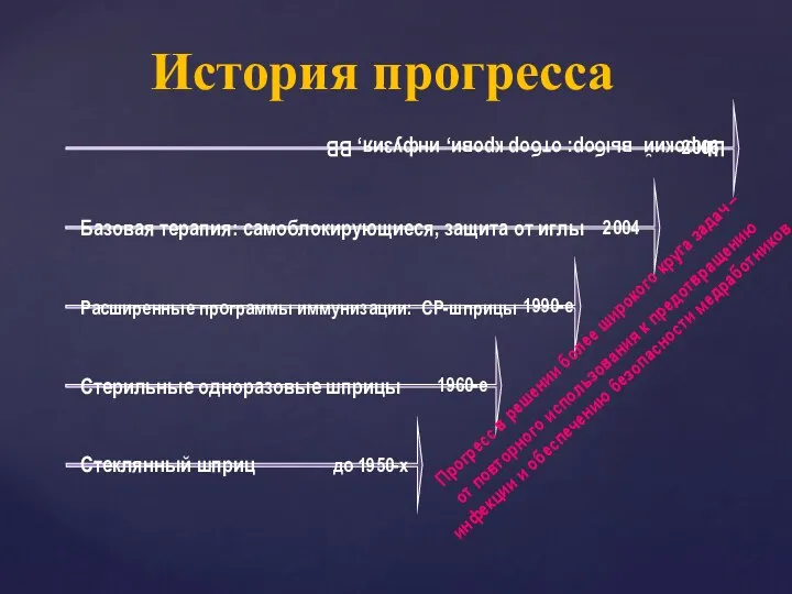 История прогресса от повторного использования к предотвращению инфекции и обеспечению