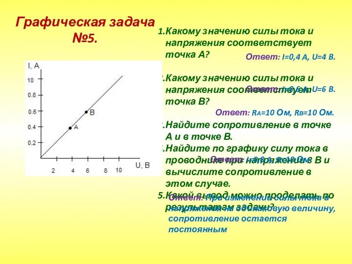 Какому значению силы тока и напряжения соответствует точка А? Какому