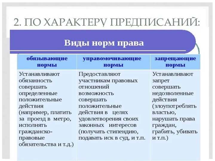 2. ПО ХАРАКТЕРУ ПРЕДПИСАНИЙ: