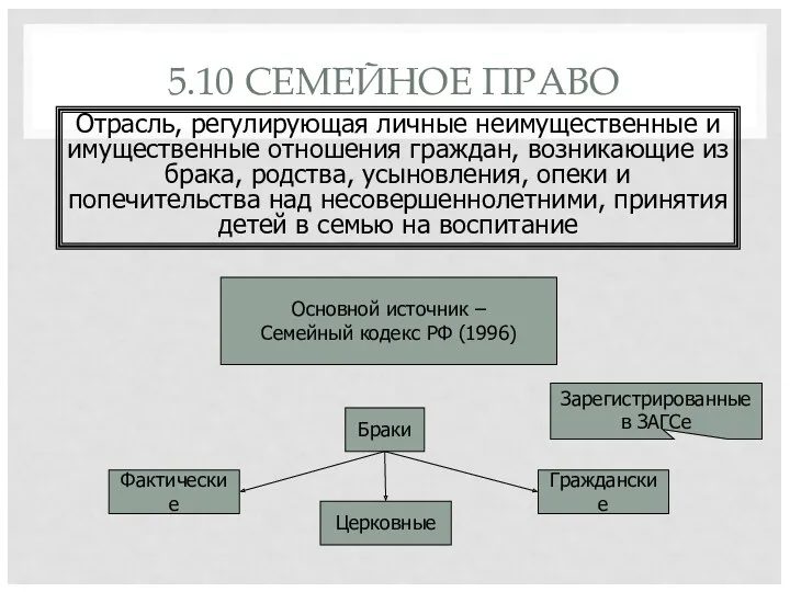 5.10 СЕМЕЙНОЕ ПРАВО Отрасль, регулирующая личные неимущественные и имущественные отношения