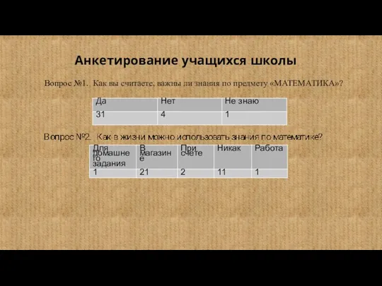 Анкетирование учащихся школы Вопрос №1. Как вы считаете, важны ли знания по предмету «МАТЕМАТИКА»?